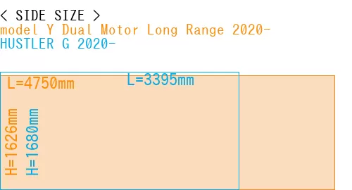 #model Y Dual Motor Long Range 2020- + HUSTLER G 2020-